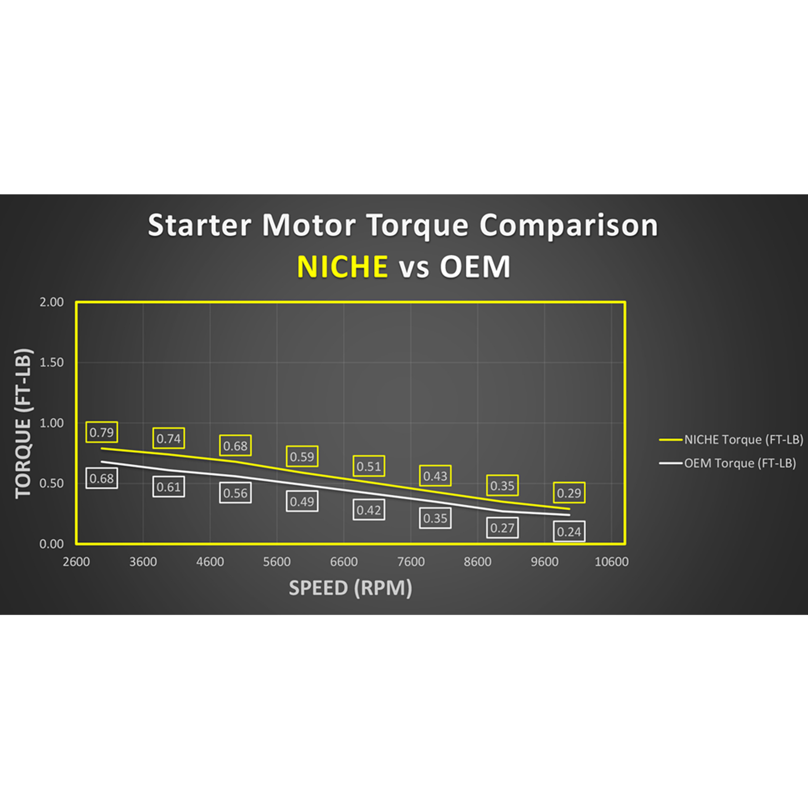 NICHE Starter Motor Assembly for Kawasaki 2008-2014 KFX450R 21163-0033