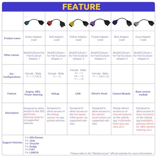 OBD2 Cable Set for FiatECUscan,Compatible with OBDii Diagnostic Scanner