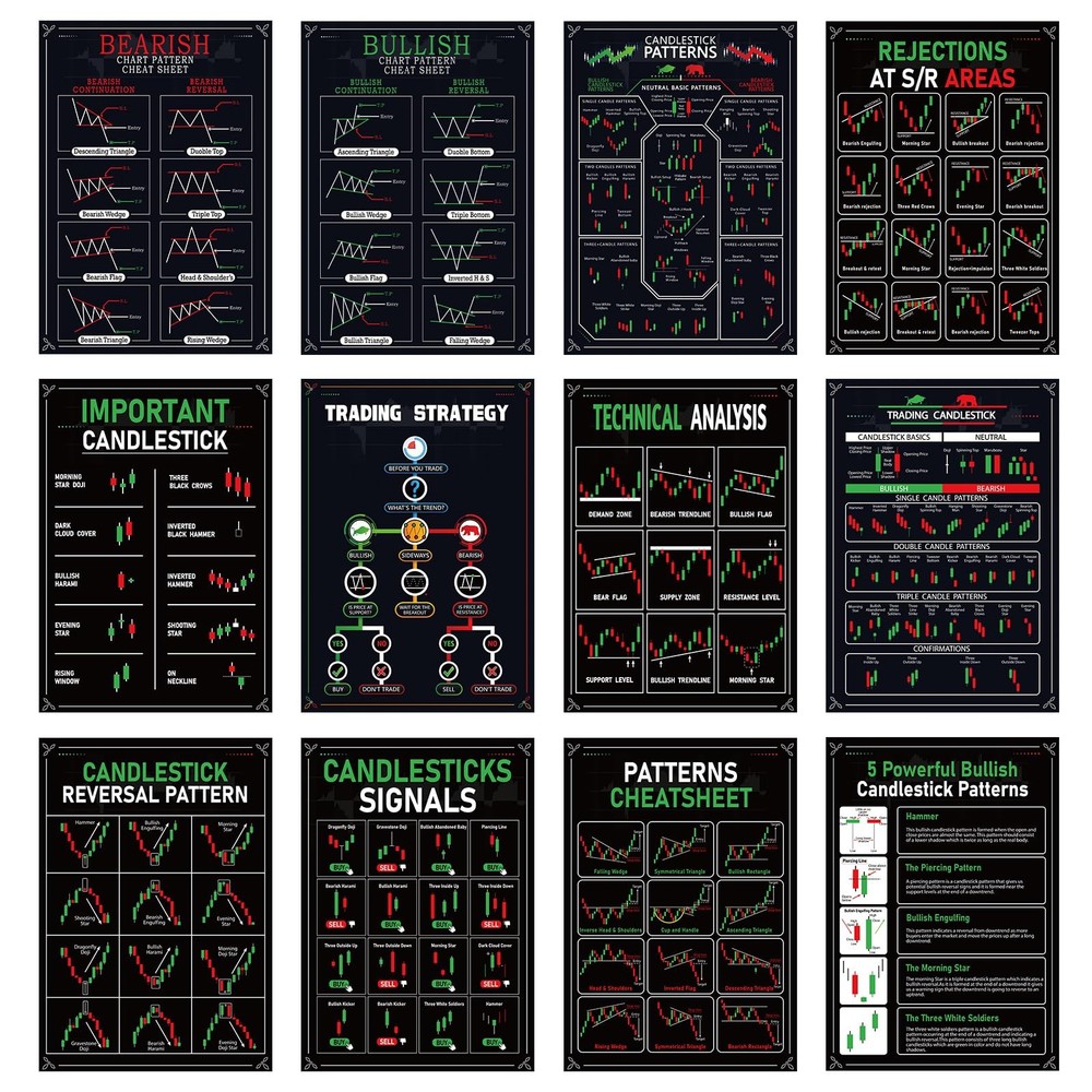 12Pcs Trading Chart Pattern Posters Candlestick Pattern Poster Bulletin Board...