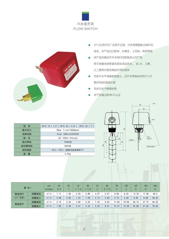 1PCS NEW SFS-25 1" green shell Flow switch FOR 3S