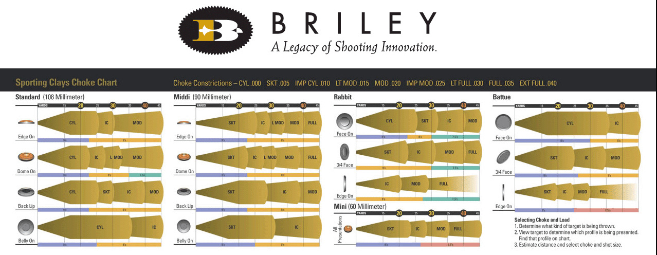 NEW BRILEY BLACK OXIDE BERETTA OPTIMA HP 12 GAUGE CHOKE TUBE CHOICE CONSTRICTION