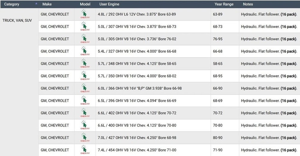 Enginetech L81716 Valve Train Components - Engine Valve Lifter