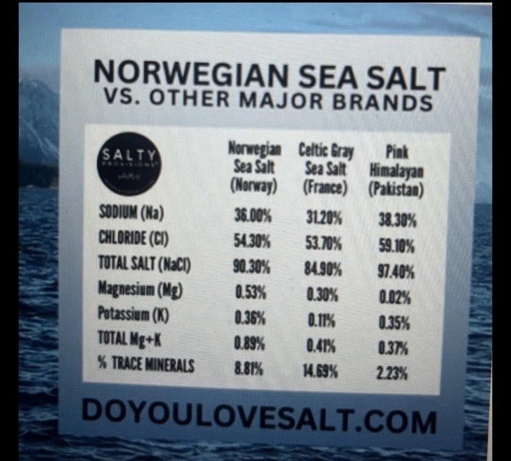 Norwegian Flaky Sea Salt
