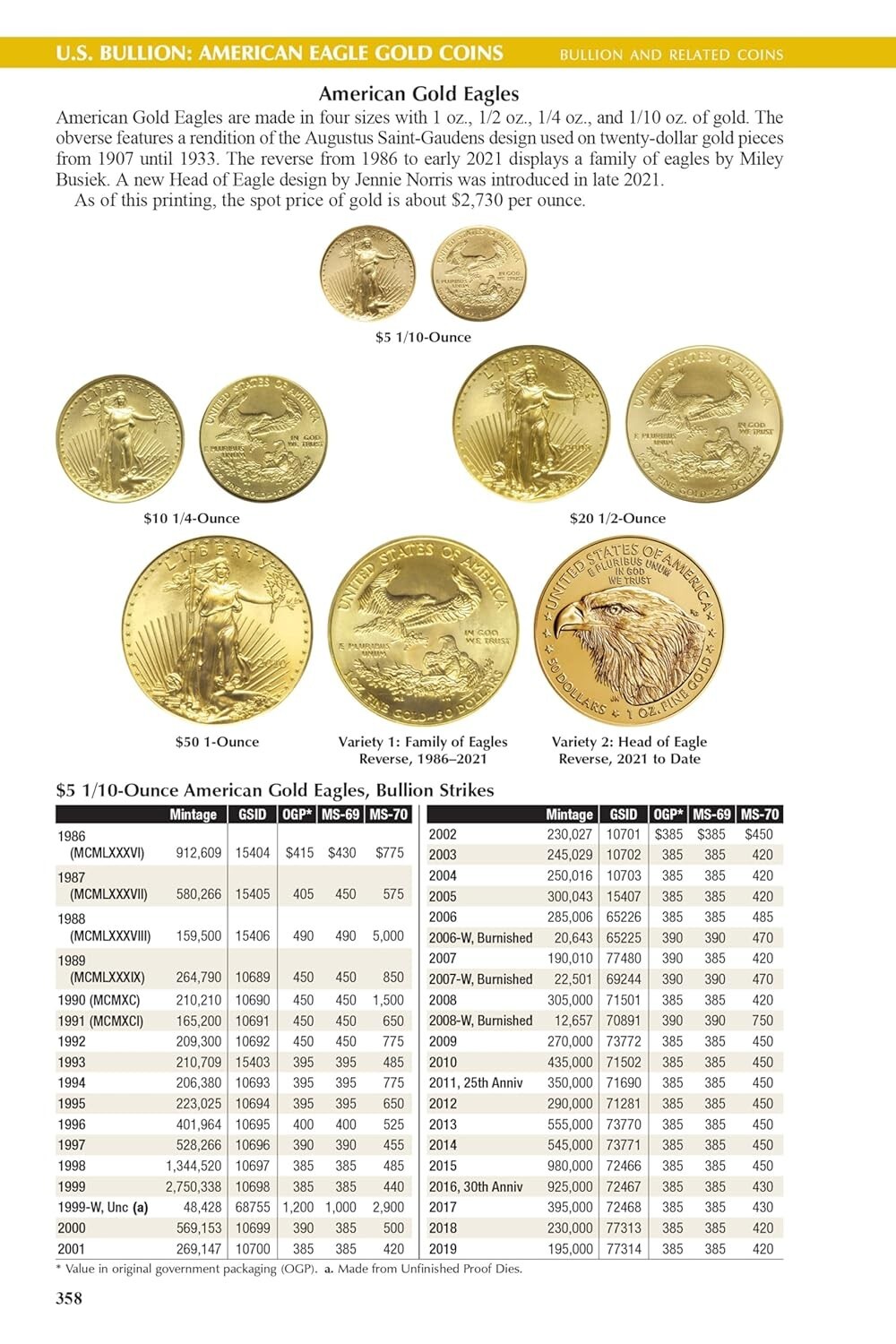 New 2026 Official Red Book Guide Of US Coins Price List Catalog Spiral 79th