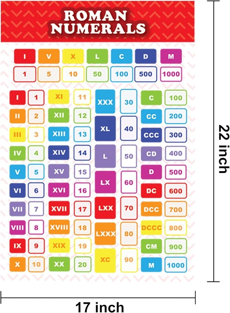13 Educational Math Posters Multiplication Chart Table Time Money Shape Addition