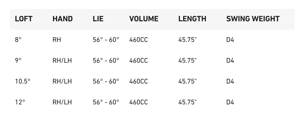 NEW 2026 Taylormade Qi4D Driver HEAD & HEADCOVER ONLY - No Shaft Included