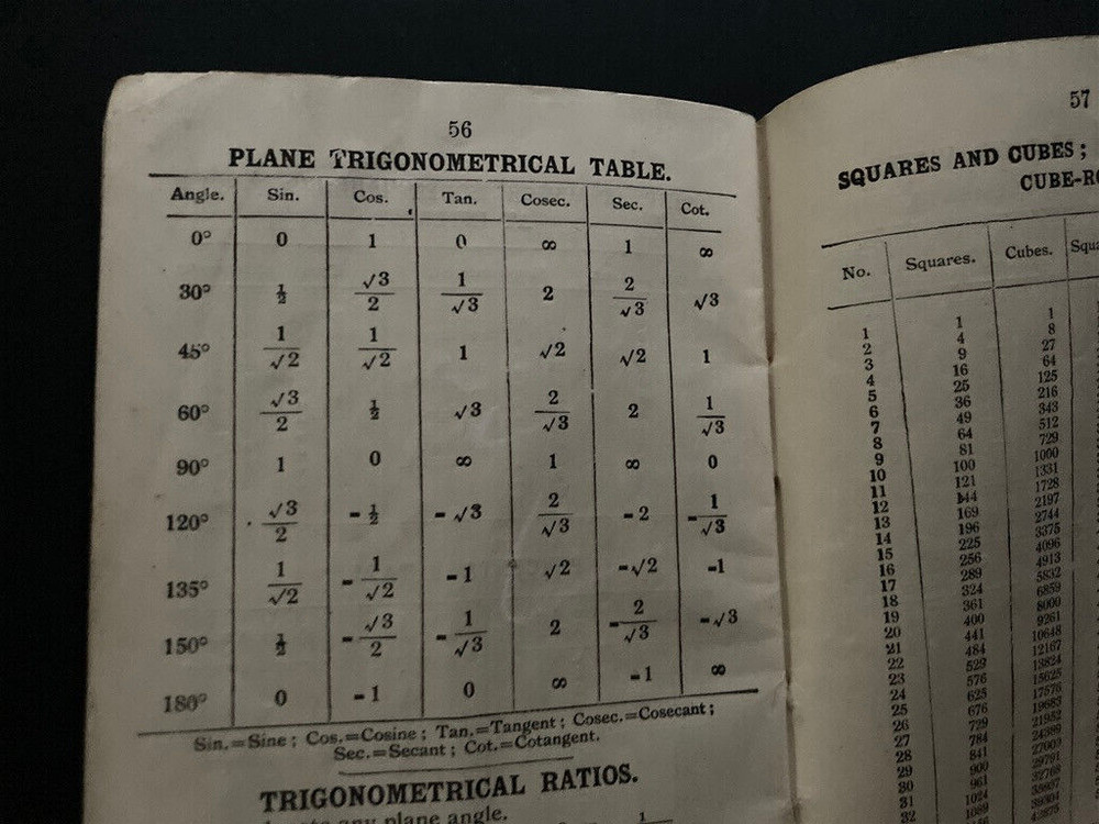 Wightman's Arithmetical Tables booklet