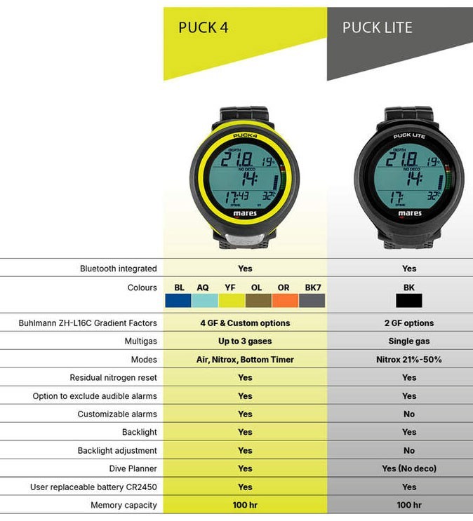 Mares Puck Lite Wrist Computer