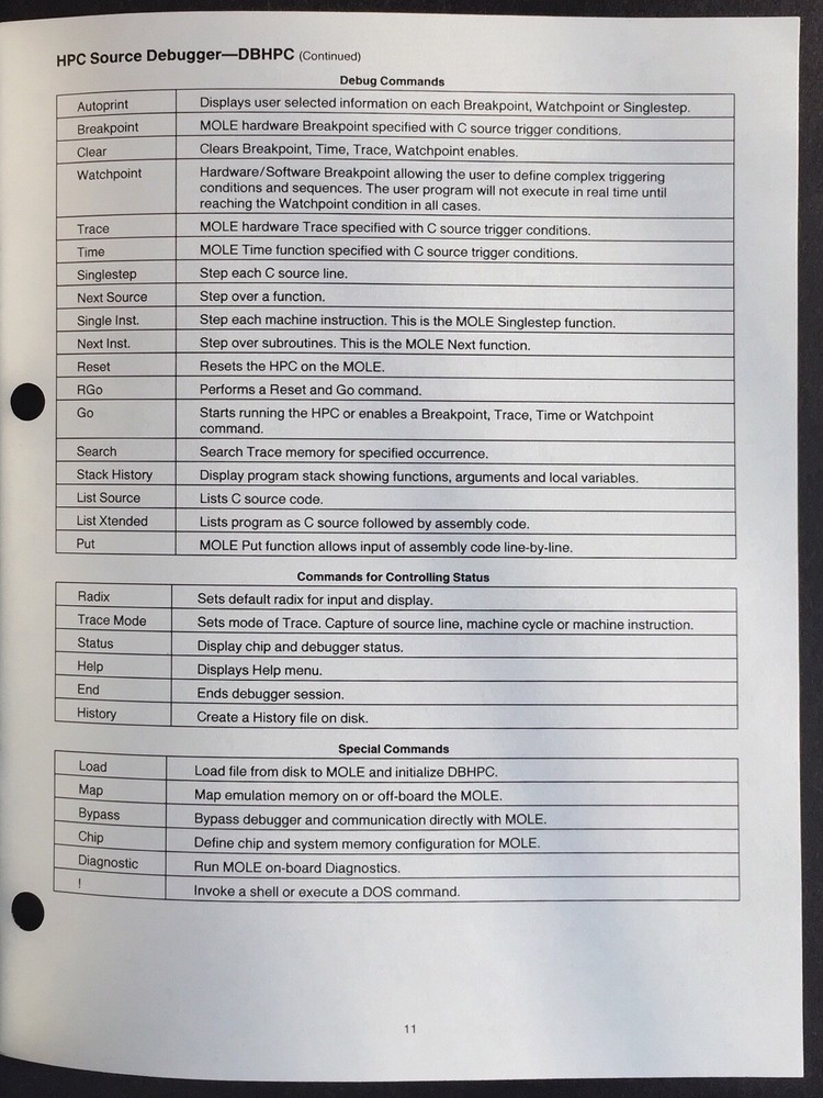 National Semiconductor - HPC Controller Software Support Package Data Sheet 1988