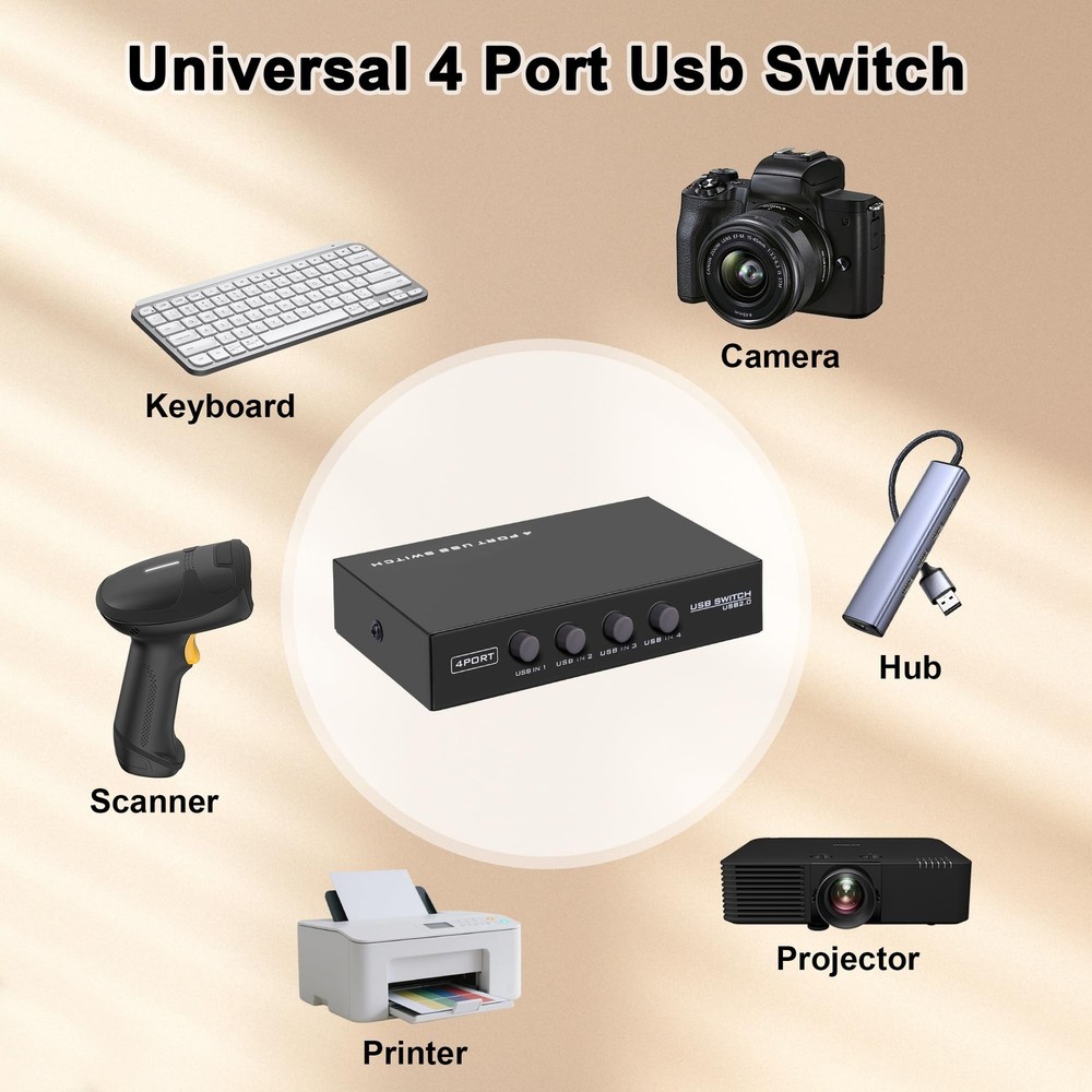 USB2.0 Printer Sharer Switcher, 4 Port USB B Print Selector Switch Adapter 4 ...