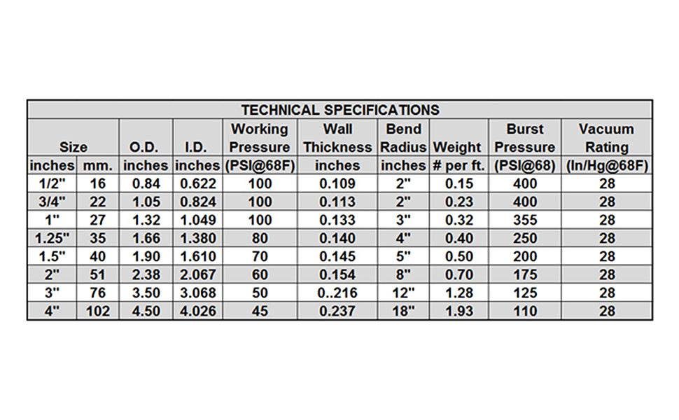 1.5" Dia. White Flexible PVC Pipe, Hose & Tubing for Spas & Pools