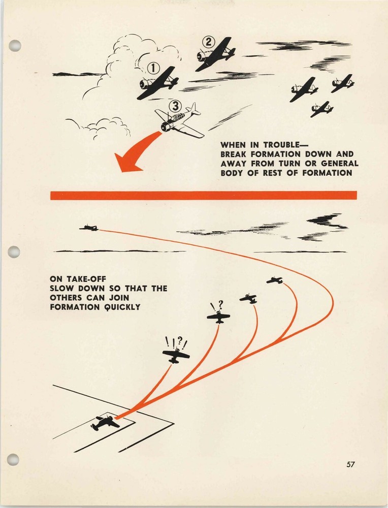 REPRINT 1944 PILOT INSTRUCTORS' MANUAL ADVANCED SINGLE-ENGINE FLYING