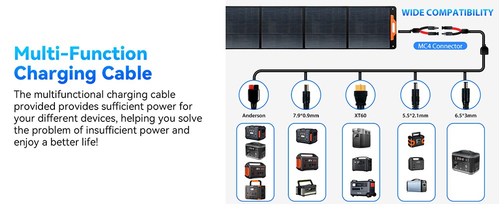 Oscal 200W Foldable Solar Panel ETFE Material ≥22% Solar Conversion Efficiency