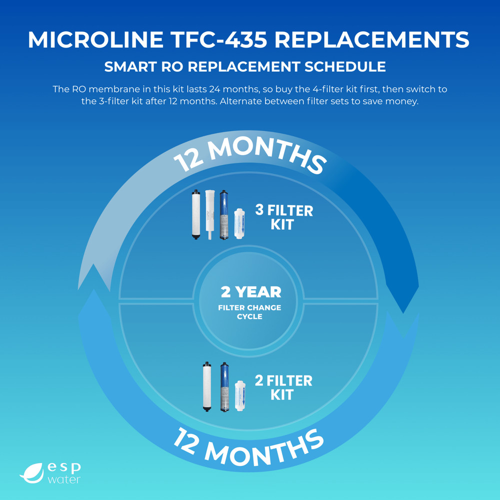 Microline TFC-435 Replacement Filter Kit with RO Membrane