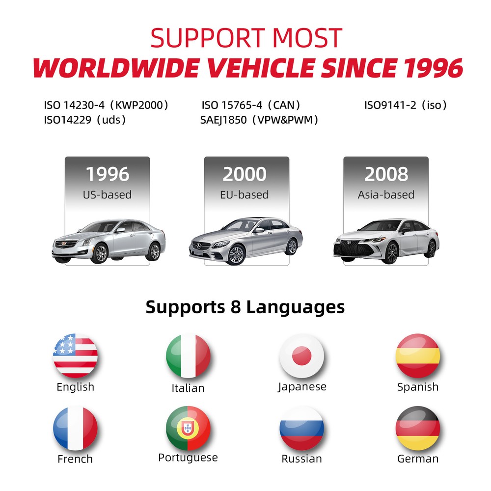 Auto OBD2 Scanner Car Diagnostic Scan Tool OBDII Code Reader Check Engine System