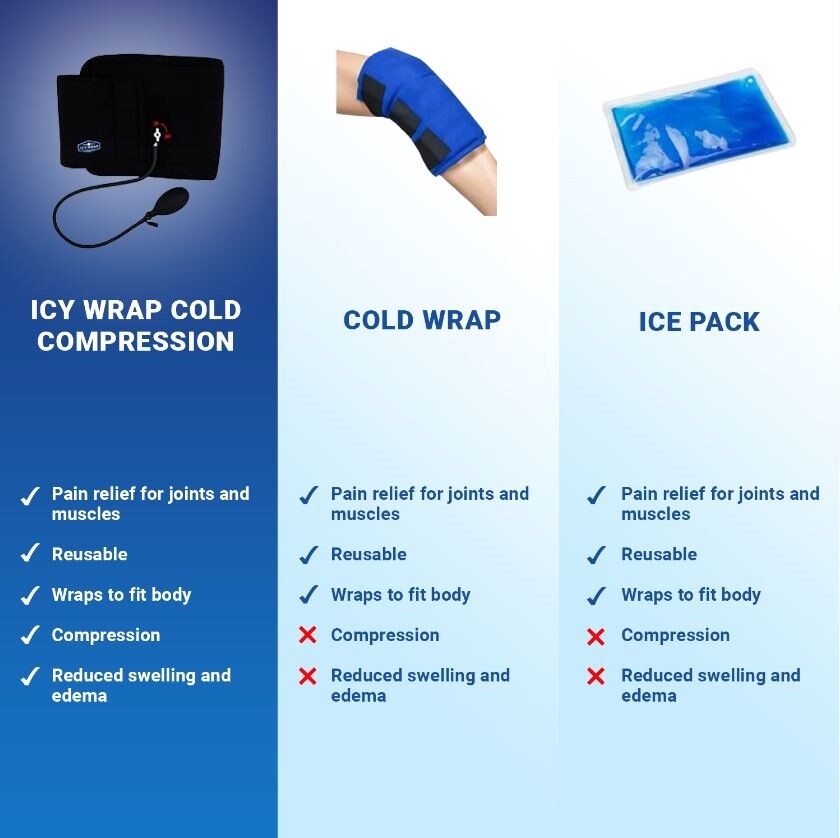 Icy Wrap Shoulder