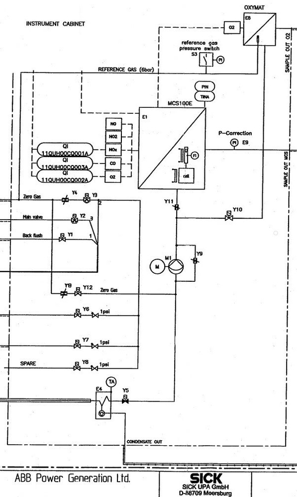 SICK MCS 100E CD HW PD Solenoid Valve Panel