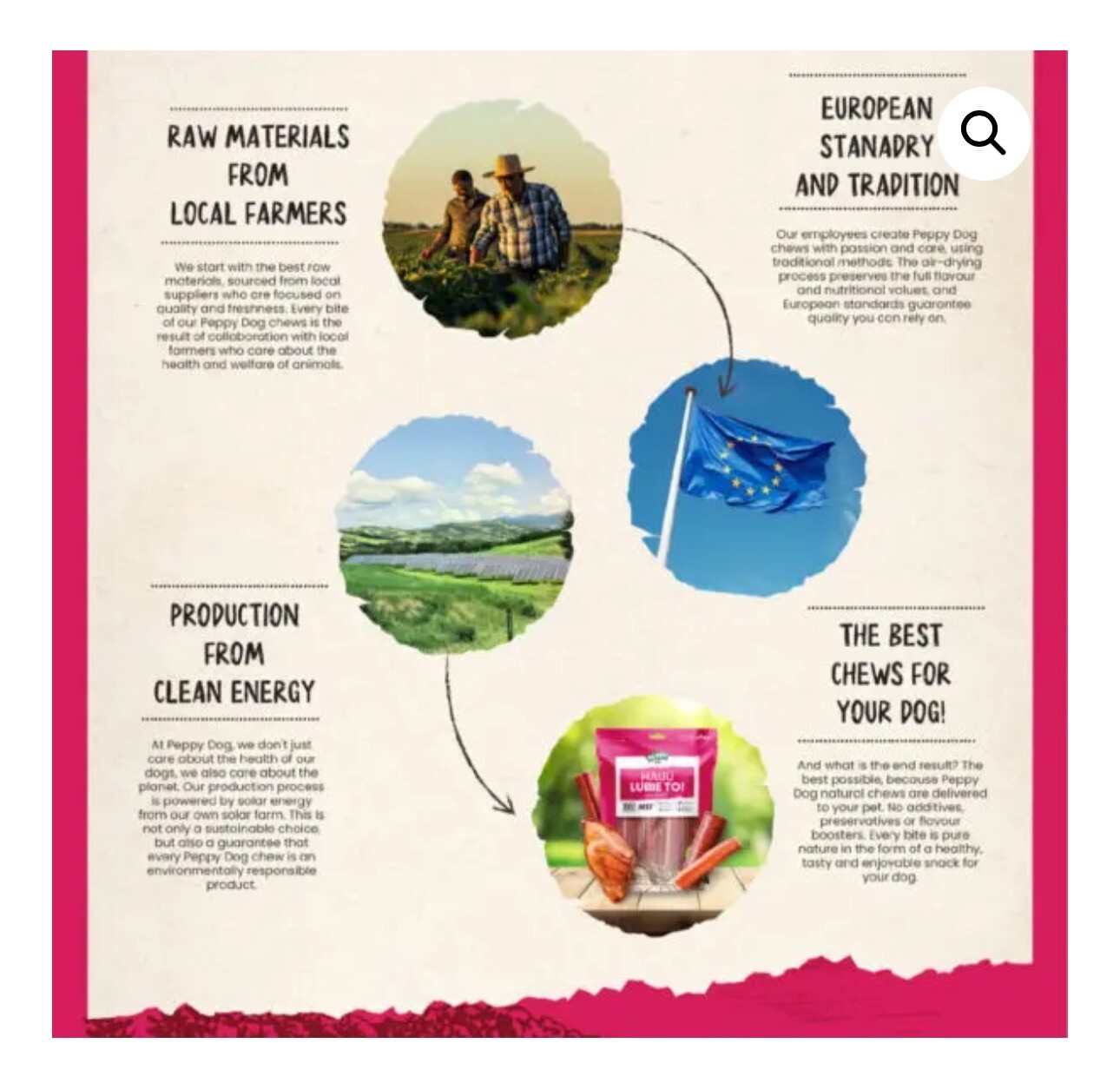 Large Pig Chews For Dogs - 100% Natural Pork Treats (30 count)