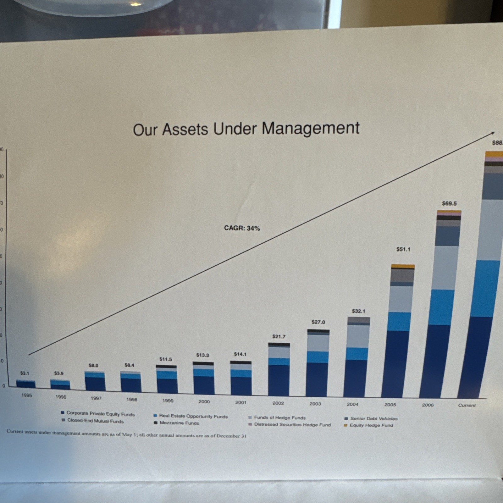 2007 Blackstone Group IPO Prospectus Private Equity Lehman Bros Citi Merrill