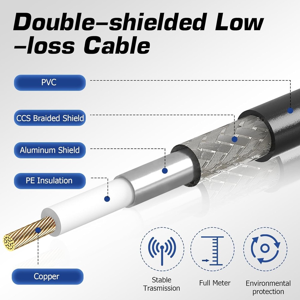 CB Antenna Coax Cable, 2ft