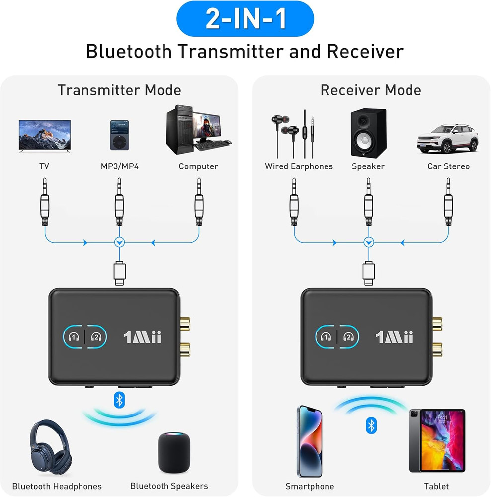 RCA Bluetooth 5.3 Adapter for TV, 3.5Mm AUX Bluetooth Transmitter Receiver for 2