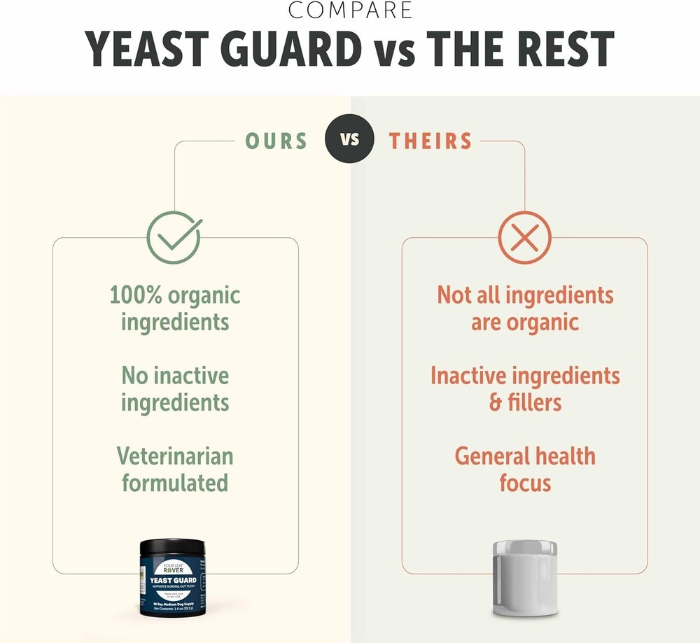 Dog Yeast Guard - Veterinarian Formulated