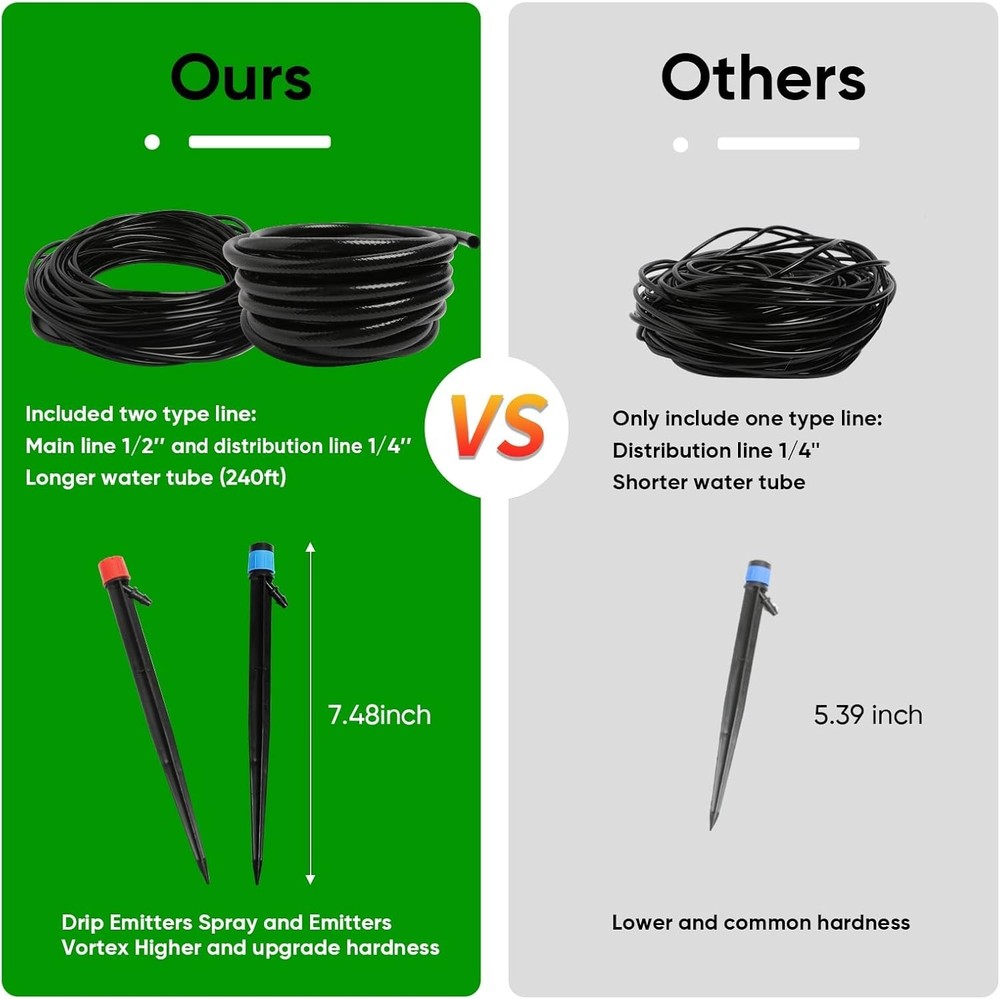 2-in-1 Drip Irrigation System, 250 Sq ft Coverage