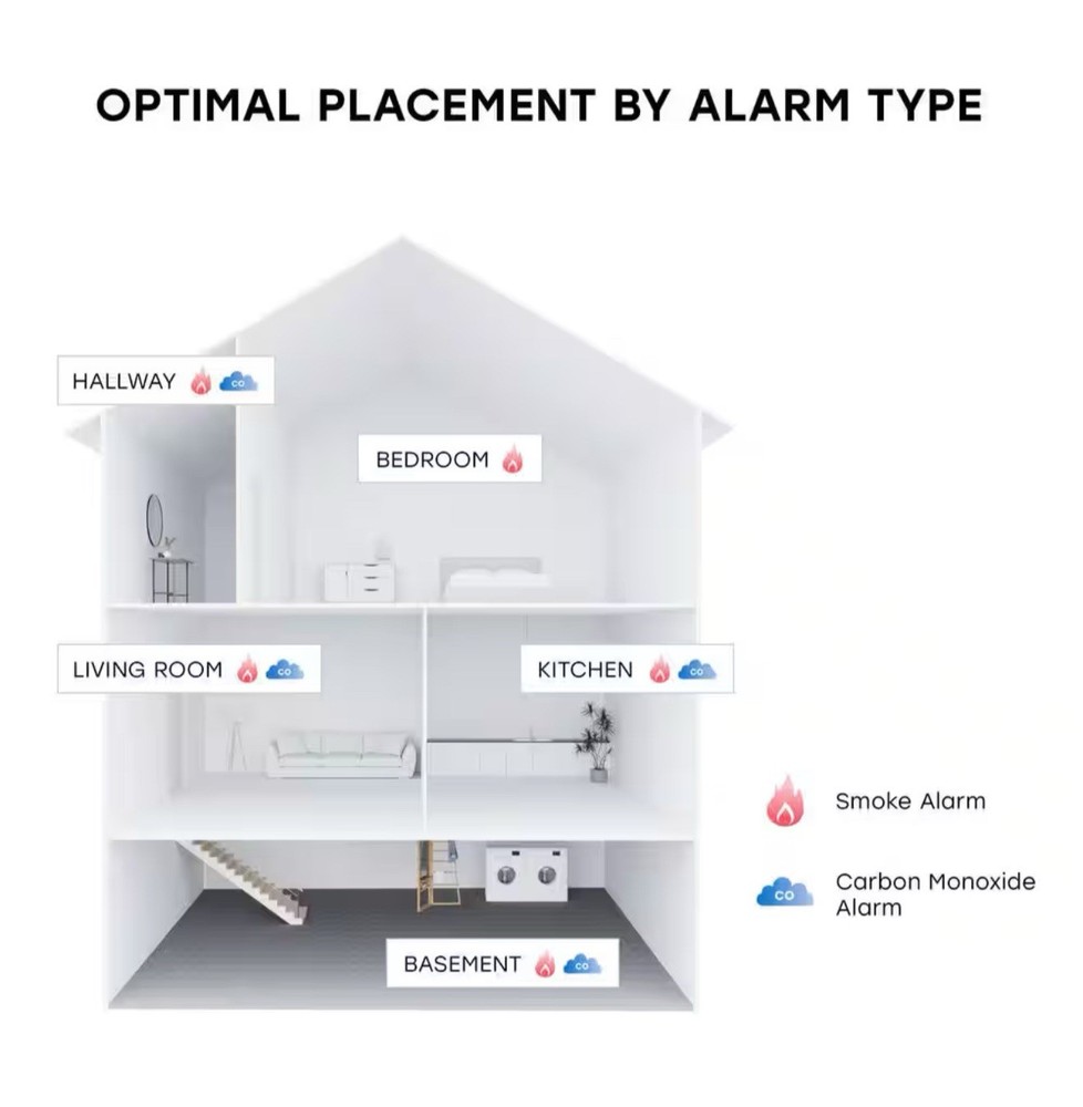 Hardwired and 10-Year Battery Backup Smoke Detector with Ionization Sensor