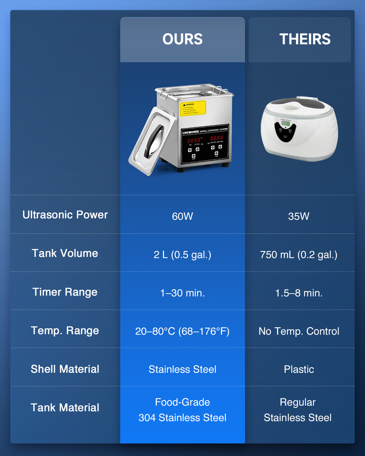 CREWORKS 2/3/6/10/15/22/30L Ultrasonic Cleaner with Digital Timer & Heater