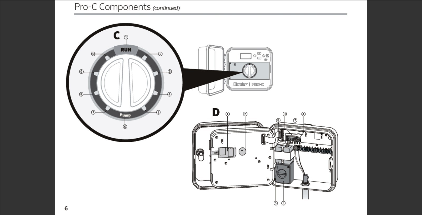 Hunter PRO-C Owner's Manual And Installation Instructions Reprint