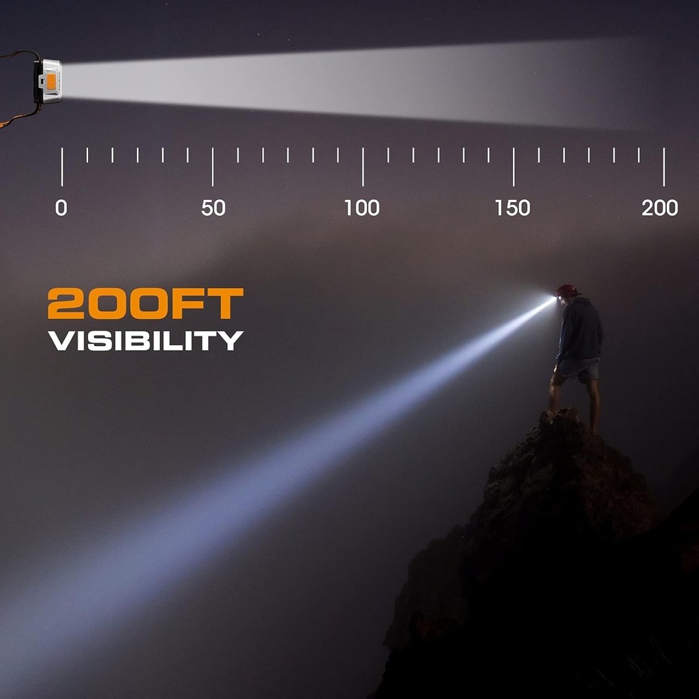 LED Headlamp 2 Pack Battery Powered 4 Mode Adjustable Waterproof Light