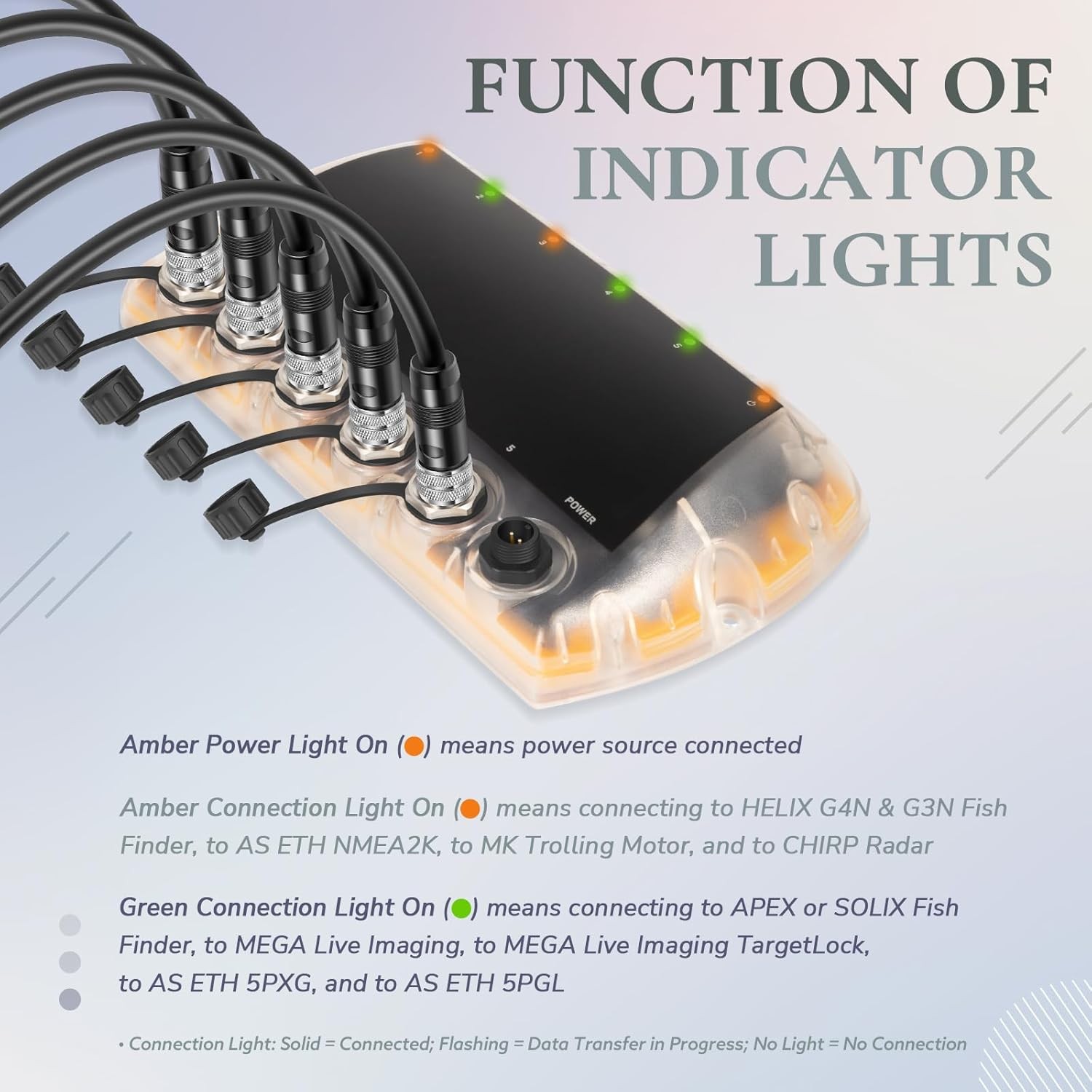 411850-1 5 Port Ethernet Switch for Humminbird AS ETH 5PGL, APEX, SOLIX, Helix