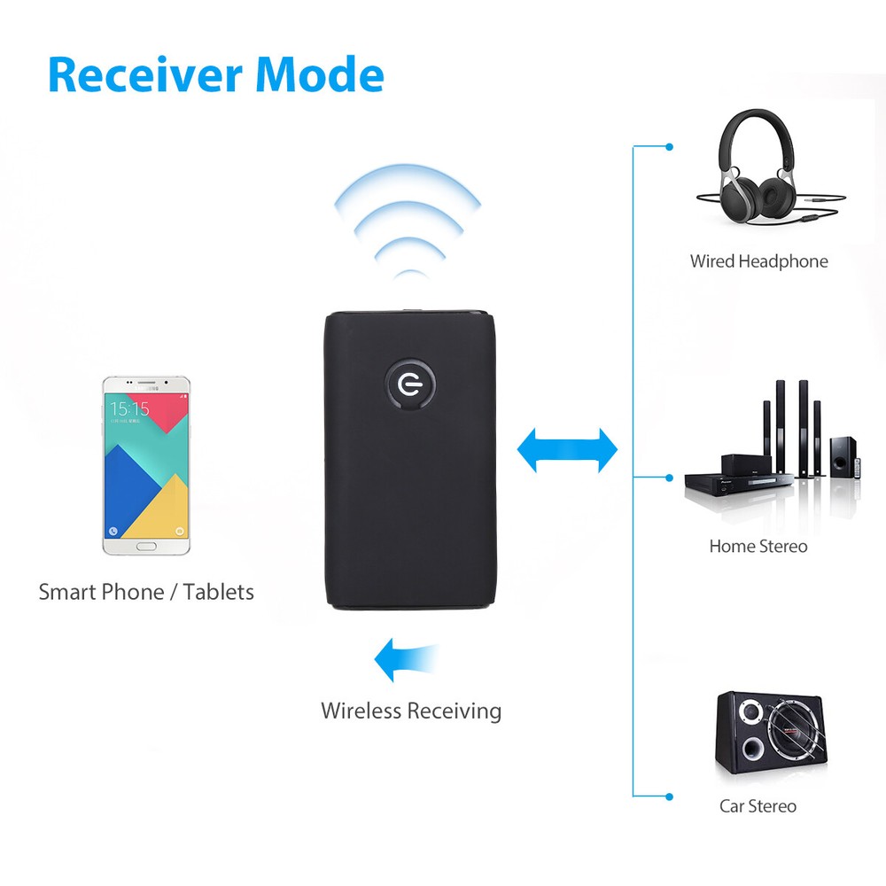 Bluetooth 5.0 Transmitter and Receiver 2-in-1 Wireless Audio Aux 3.5mm Adapter