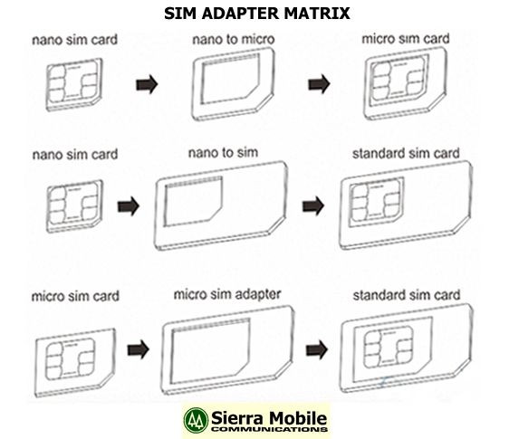 SIM Card Adapter Kit • MICRO + NANO SIM Size Converter plus SIM Eject Pin • NEW