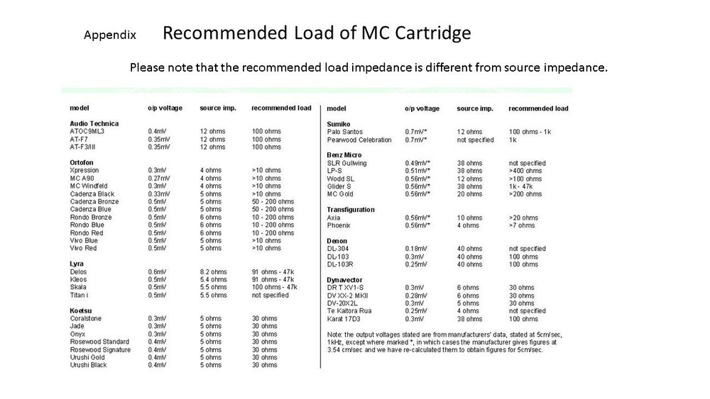 MC Step-up Transformer Unit with Hashimoto HM-X: for A Tec, Orto, Denon, Koetsu
