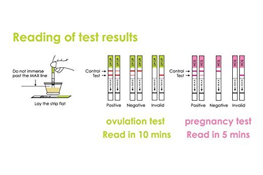 OVULATION Test Strips iOS/Android Smilereader 5 LH + hCG FERTILITY TRACKING APP