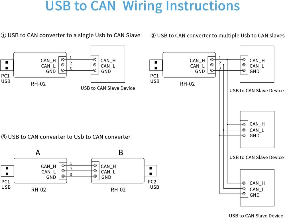 USB to CAN Bus Converter Adapter FOR Car Diagnostics CANable Tool