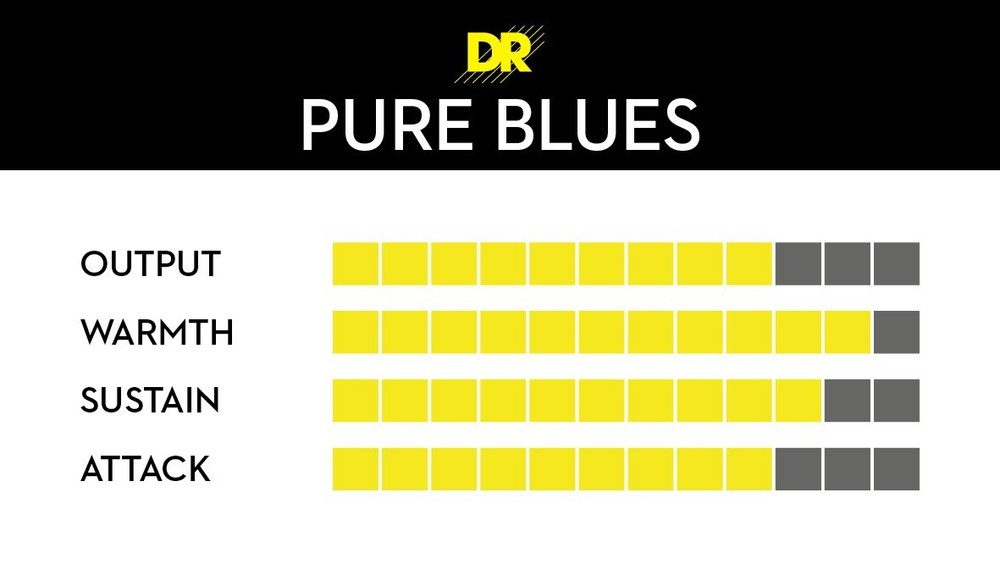 DR Strings Pure Blues Pure Nickel Electric Guitar Strings Medium 10-46 (3-Pack)
