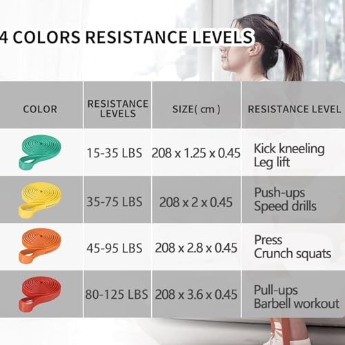 Resistance Bands Pull Up Bands Comfortable #0 Set (blue+yellow+orange）