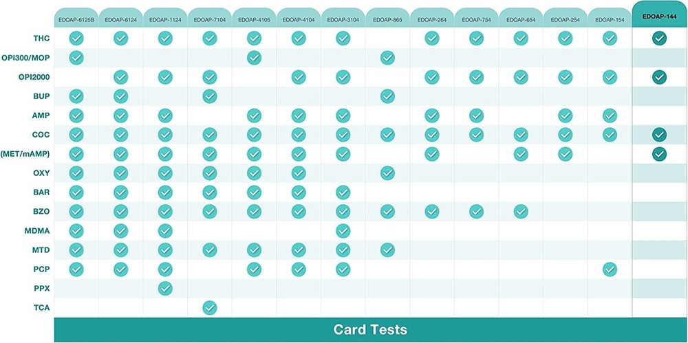 Easy@Home Multi-Drug Screen Test, EDOAP #144, 10 count