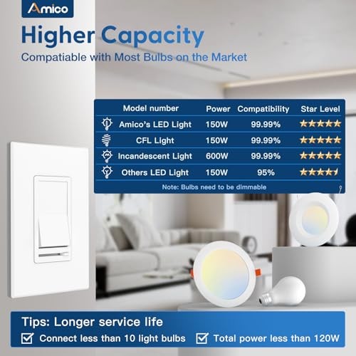 Pack Dimmer Light Switch, Single-Pole or 3-Way Slide Dimmer Standard 6 White