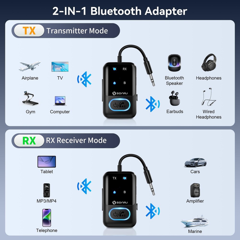 Bluetooth 5.3 Transmitter Adapter for Airplane 2-in-1 Wireless Bluetooth Audi...