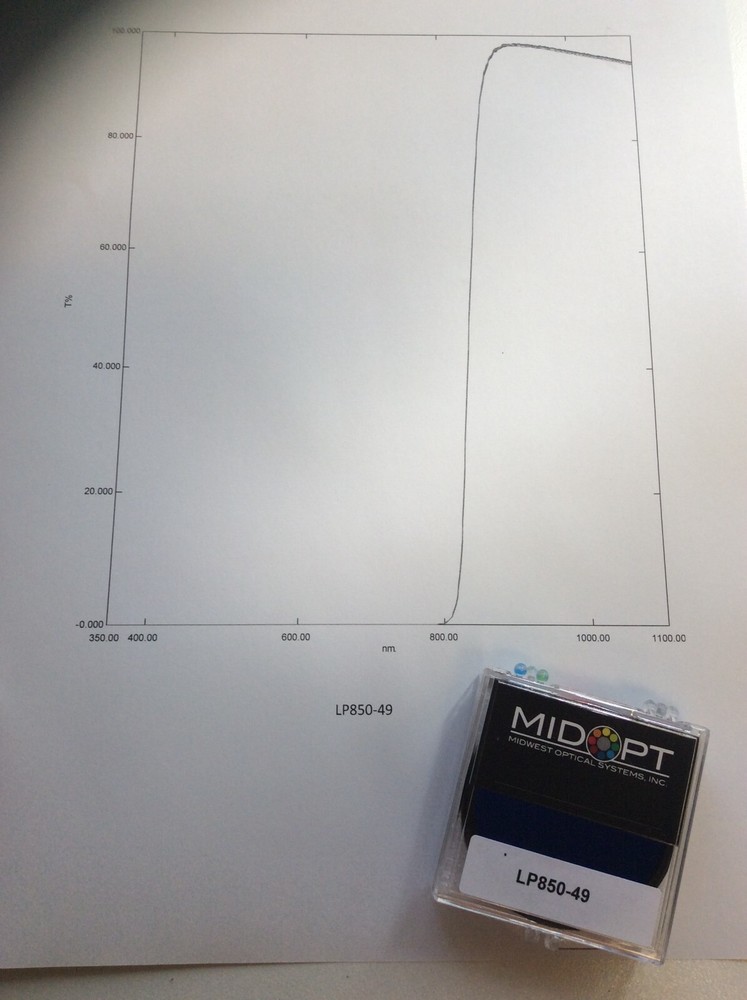 LP815 LP830 LP850 MIDWEST OPTICAL MIDOPT LONGPASS