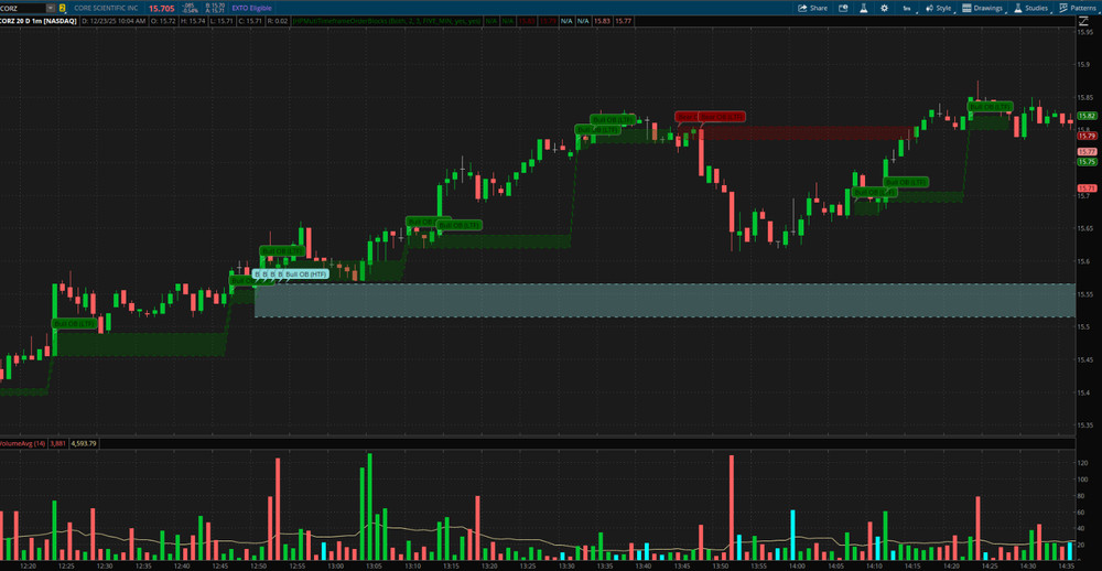 Thinkorswim Thinkscript Multi-Timeframe Price-Based Order Block Custom Indicator