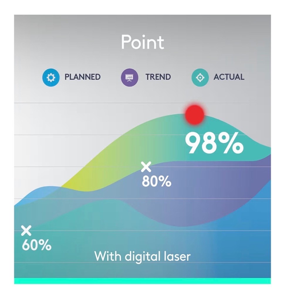 Spotlight Presentation Remote - Universal Wireless Presentation Clicker