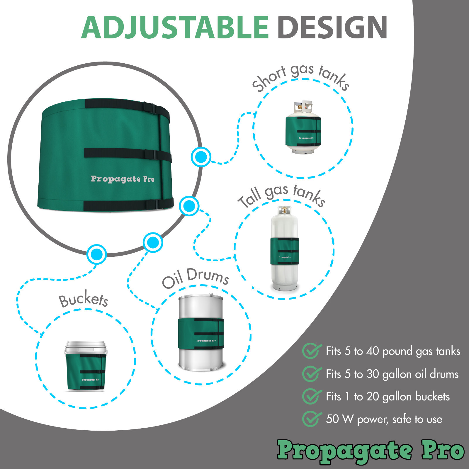Wrap Around Electric, LP Propane Gas Tank Heating Blanket Wrap Warmer, Insulated