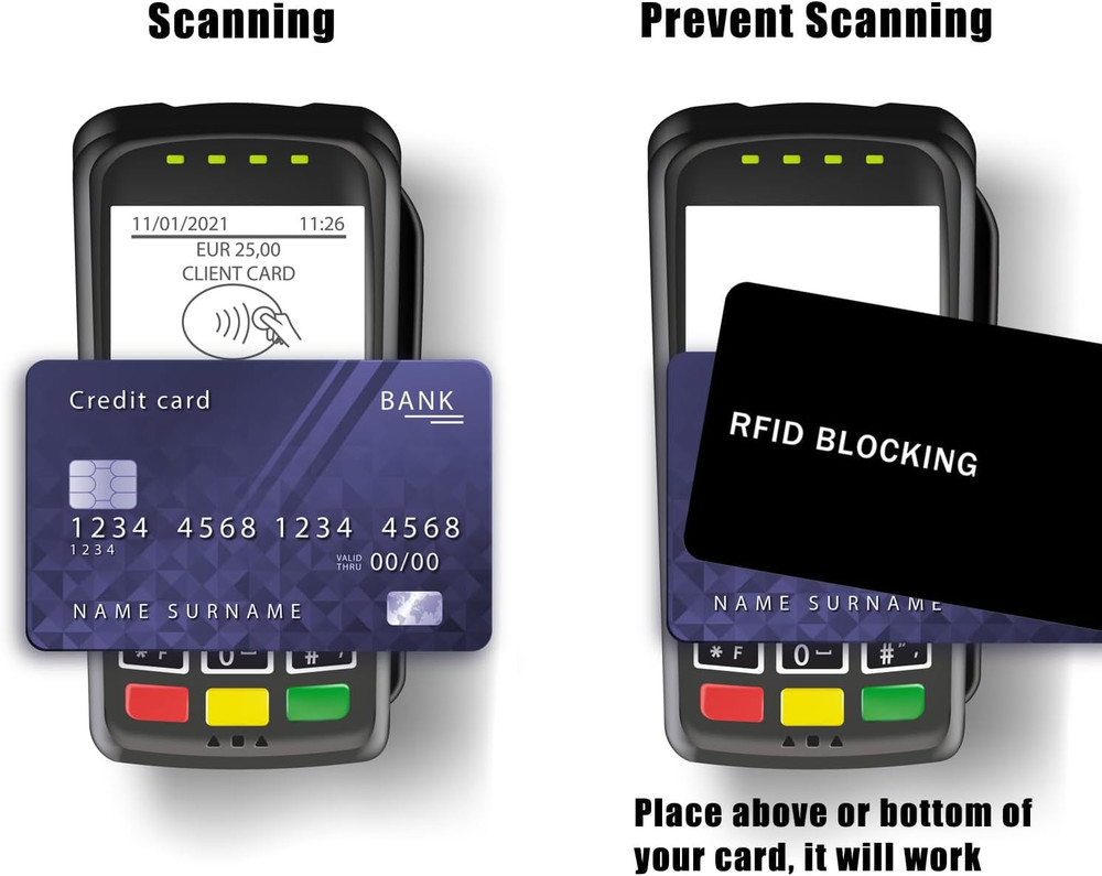 RFID Blocking Cards – 5 Pack, Contactless Credit & ID Card Protector for Wallets
