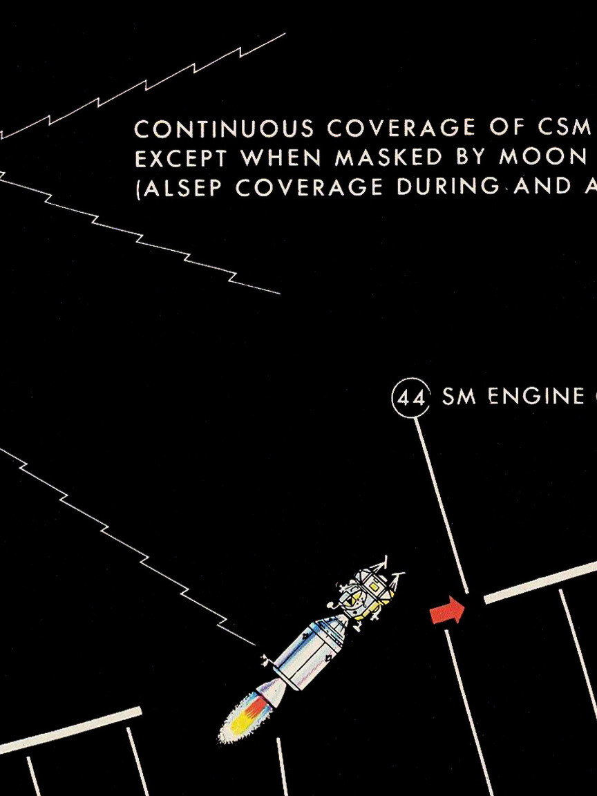NASA Map of Apollo Manned Lunar Landing Moon Mission Profile circa 1969 - 14x36