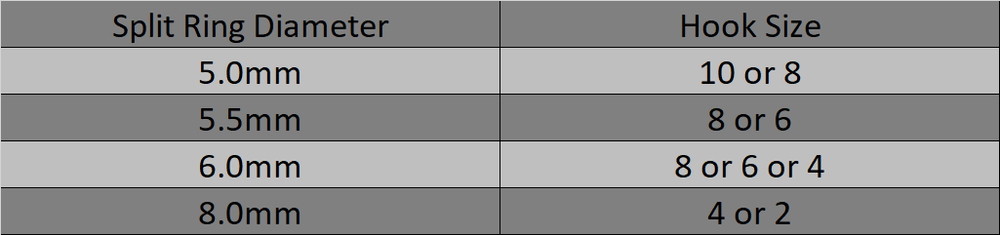 wLure 50 Stainless Split Rings UPRB