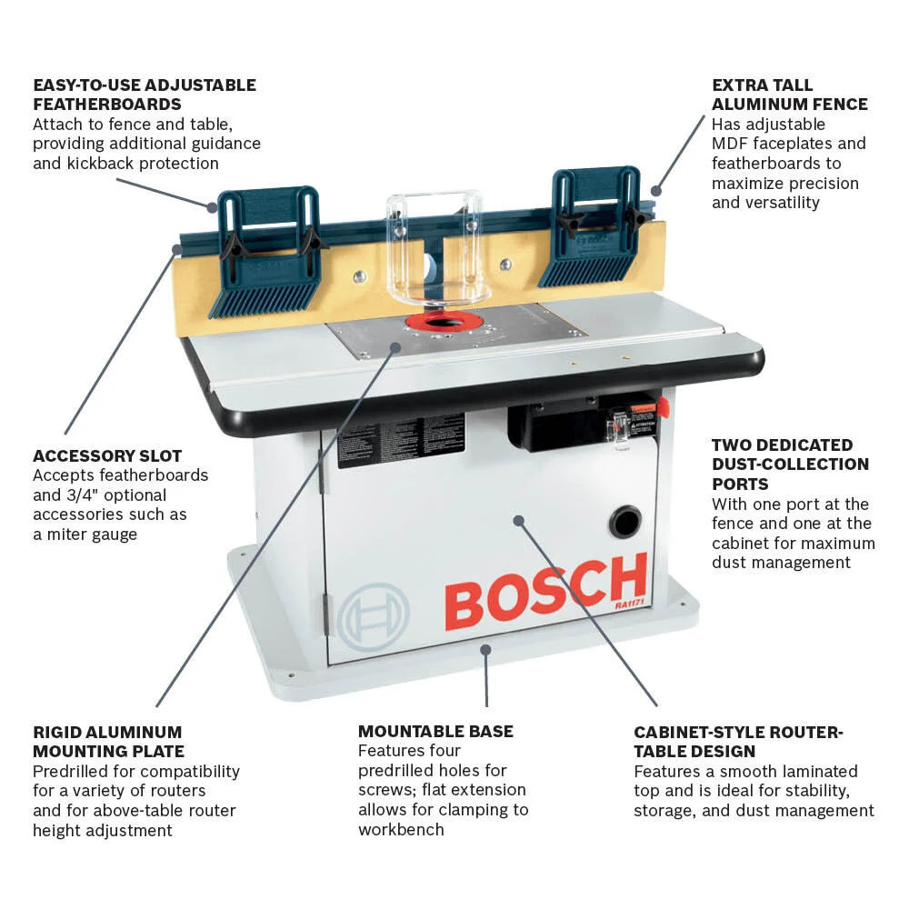 Bosch Cabinet Style Router Table, Refurbished